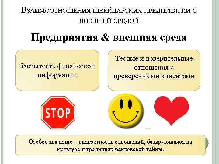 ВЗАИМООТНОШЕНИЯ ШВЕЙЦАРСКИХ ПРЕДПРИЯТИЙ С ВНЕШНЕЙ СРЕДОЙ Предприятия & внешняя среда Закрытость финансовой информации Тесные