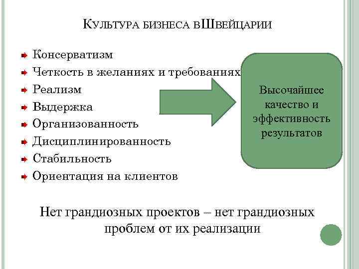 КУЛЬТУРА БИЗНЕСА В ШВЕЙЦАРИИ Консерватизм Четкость в желаниях и требованиях Реализм Выдержка Организованность Дисциплинированность