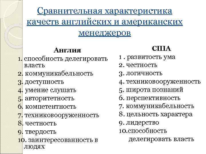 Сравнительная характеристика качеств английских и американских менеджеров Англия 1. способность делегировать власть 2. коммуникабельность