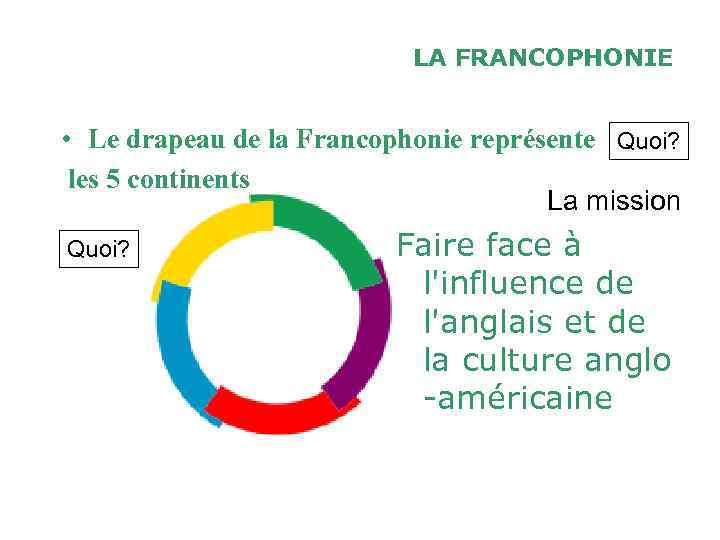 LA FRANCOPHONIE • Le drapeau de la Francophonie représente Quoi? les 5 continents La