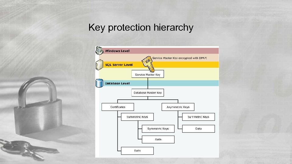 Key protection hierarchy 
