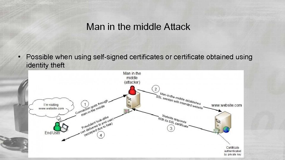 Man in the middle Attack • Possible when using self-signed certificates or certificate obtained