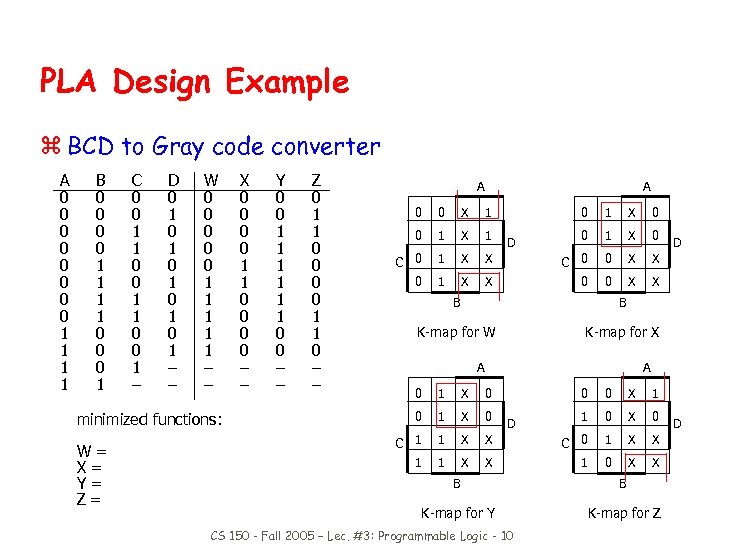 PLA Design Example z BCD to Gray code converter A 0 0 0 0