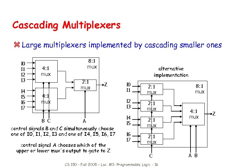 Cascading Multiplexers z Large multiplexers implemented by cascading smaller ones I 0 I 1