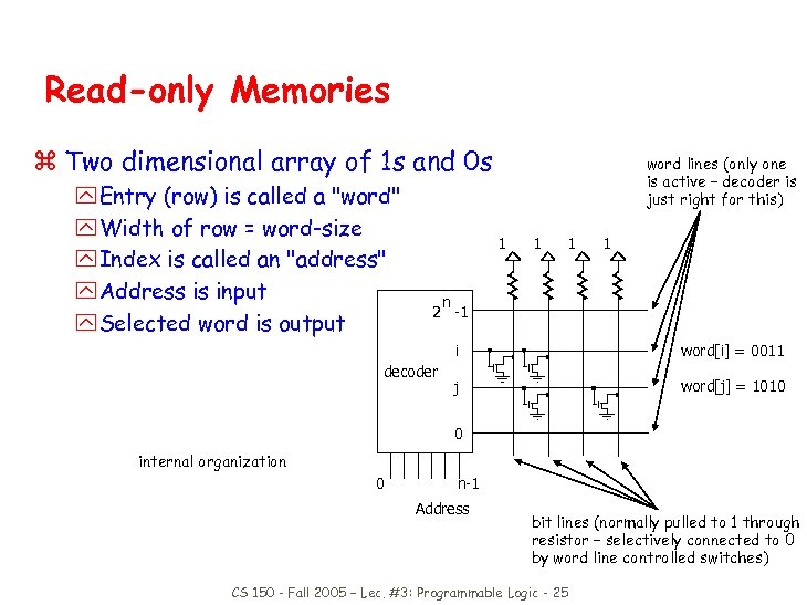 Read-only Memories z Two dimensional array of 1 s and 0 s y Entry