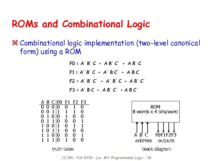 ROMs and Combinational Logic z Combinational logic implementation (two-level canonical form) using a ROM