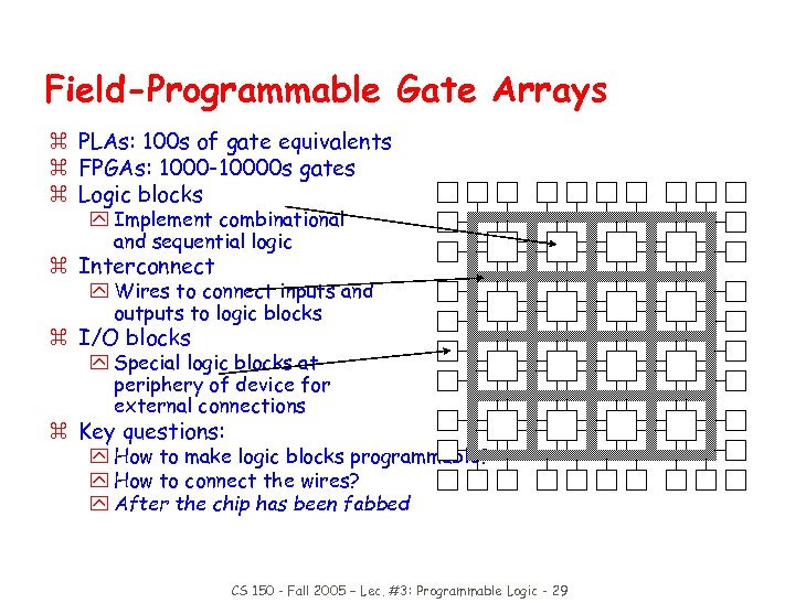 Field-Programmable Gate Arrays z PLAs: 100 s of gate equivalents z FPGAs: 1000 -10000