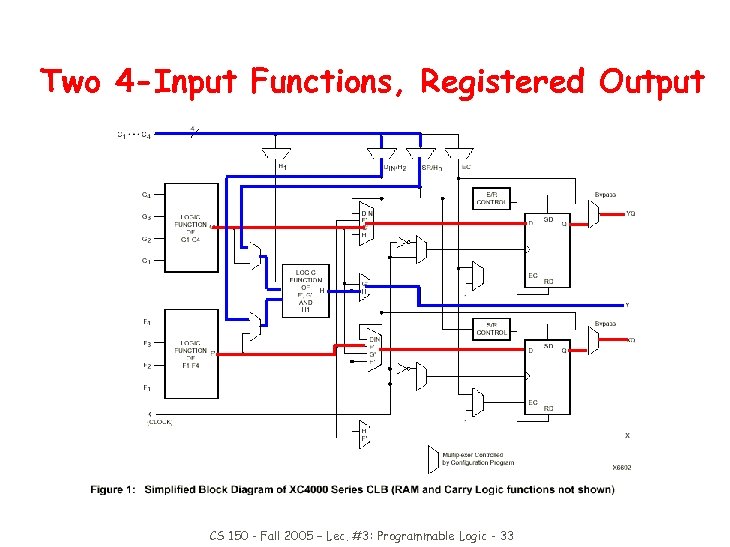 Two 4 -Input Functions, Registered Output CS 150 - Fall 2005 – Lec. #3: