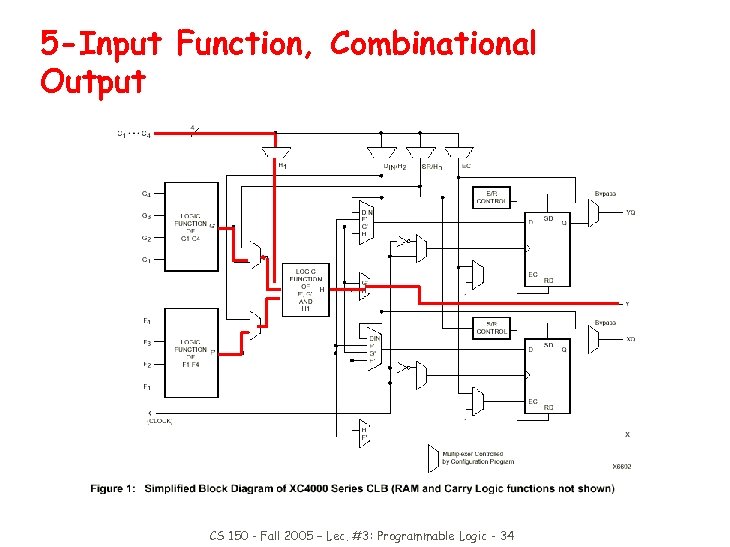 5 -Input Function, Combinational Output CS 150 - Fall 2005 – Lec. #3: Programmable