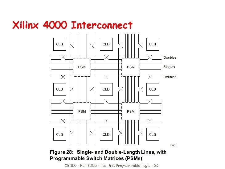 Xilinx 4000 Interconnect CS 150 - Fall 2005 – Lec. #3: Programmable Logic -