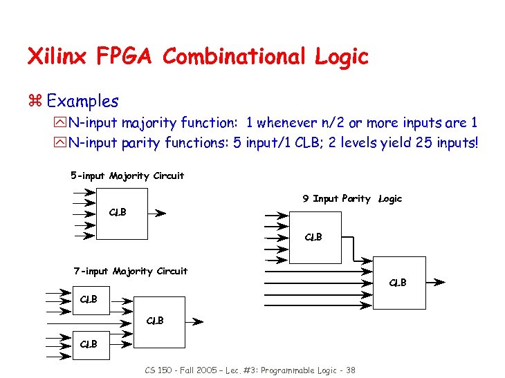 Xilinx FPGA Combinational Logic z Examples y N-input majority function: 1 whenever n/2 or