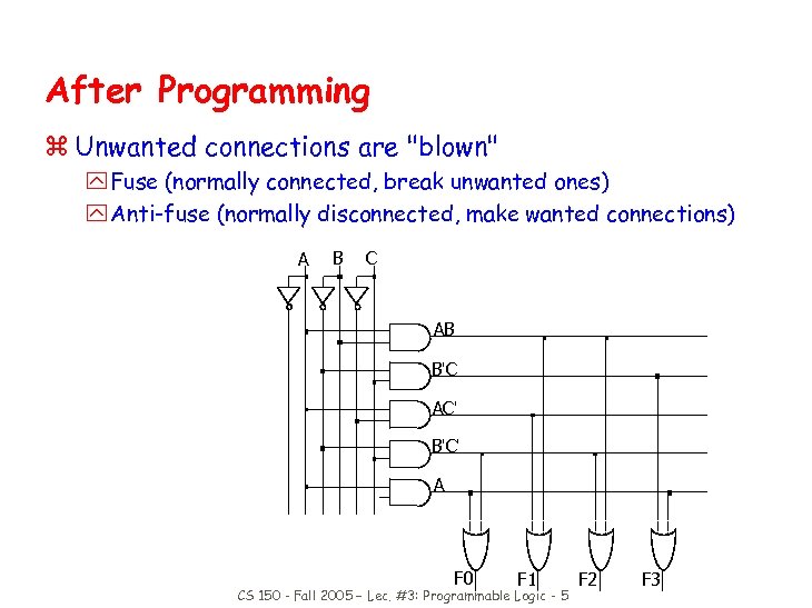 After Programming z Unwanted connections are "blown" y Fuse (normally connected, break unwanted ones)