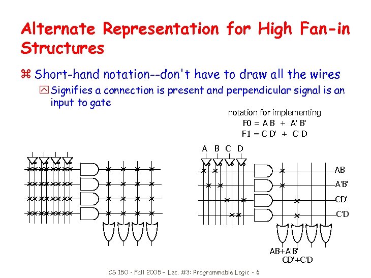 Alternate Representation for High Fan-in Structures z Short-hand notation--don't have to draw all the