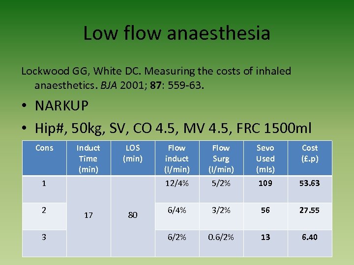 Low flow anaesthesia Lockwood GG, White DC. Measuring the costs of inhaled anaesthetics. BJA