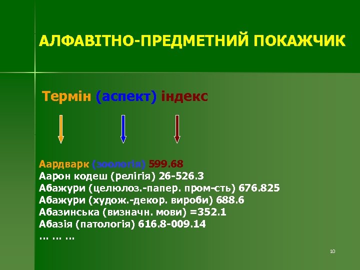 АЛФАВІТНО-ПРЕДМЕТНИЙ ПОКАЖЧИК Термін (аспект) індекс Аардварк (зоологія) 599. 68 Аарон кодеш (релігія) 26 -526.