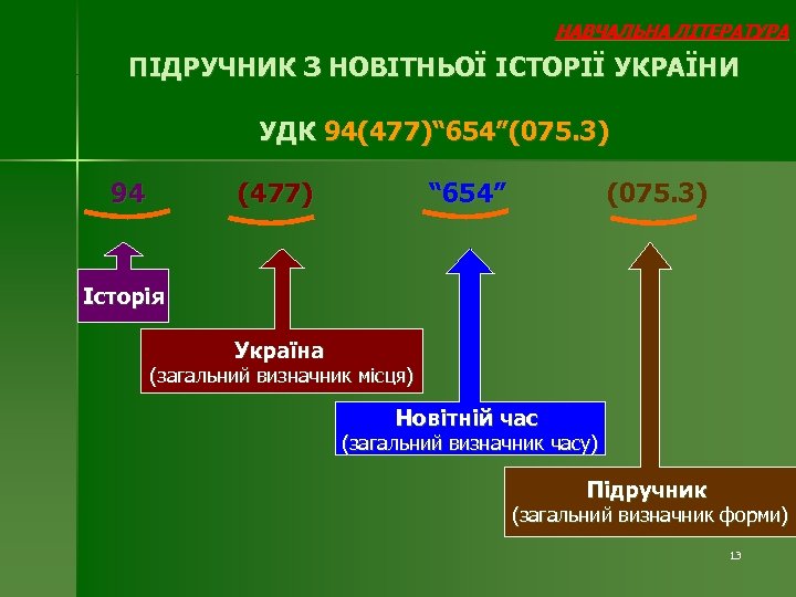НАВЧАЛЬНА ЛІТЕРАТУРА ПІДРУЧНИК З НОВІТНЬОЇ ІСТОРІЇ УКРАЇНИ УДК 94(477)“ 654”(075. 3) 94 (477) “