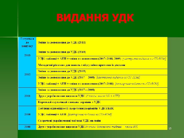 ВИДАННЯ УДК 15 