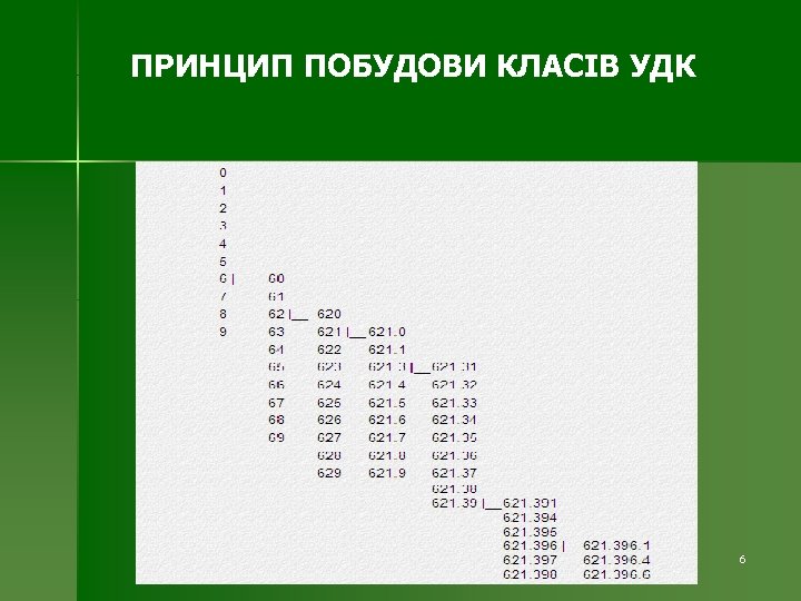 ПРИНЦИП ПОБУДОВИ КЛАСІВ УДК 6 