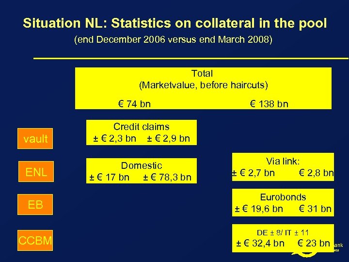  Situation NL: Statistics on collateral in the pool (end December 2006 versus end