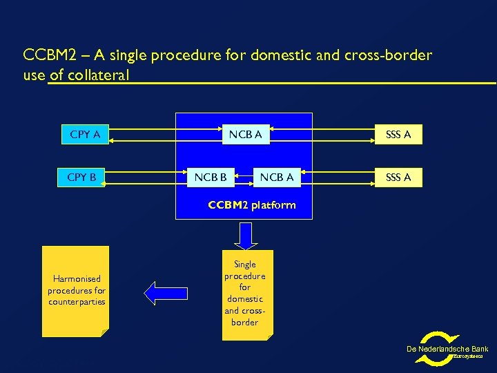 CCBM 2 – A single procedure for domestic and cross-border use of collateral CPY