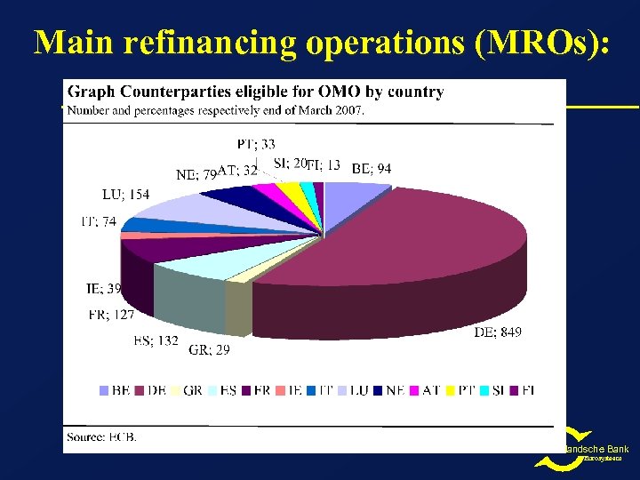 Main refinancing operations (MROs): De Nederlandsche Bank Eurosysteem 