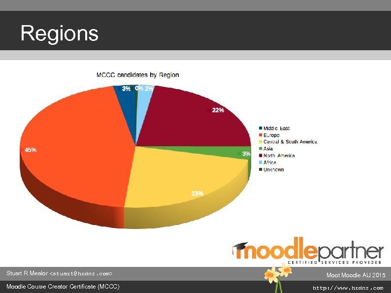 Regions Stuart R Mealor <stuart@hrdnz. com> Moodle Course Creator Certificate (MCCC) Moot Moodle AU
