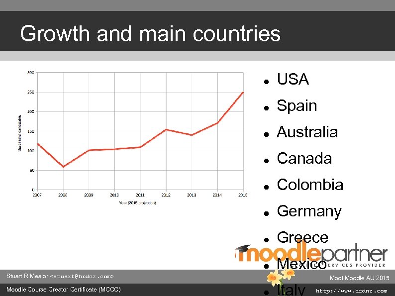 Growth and main countries USA Spain Australia Canada Colombia Germany Greece Mexico Stuart R