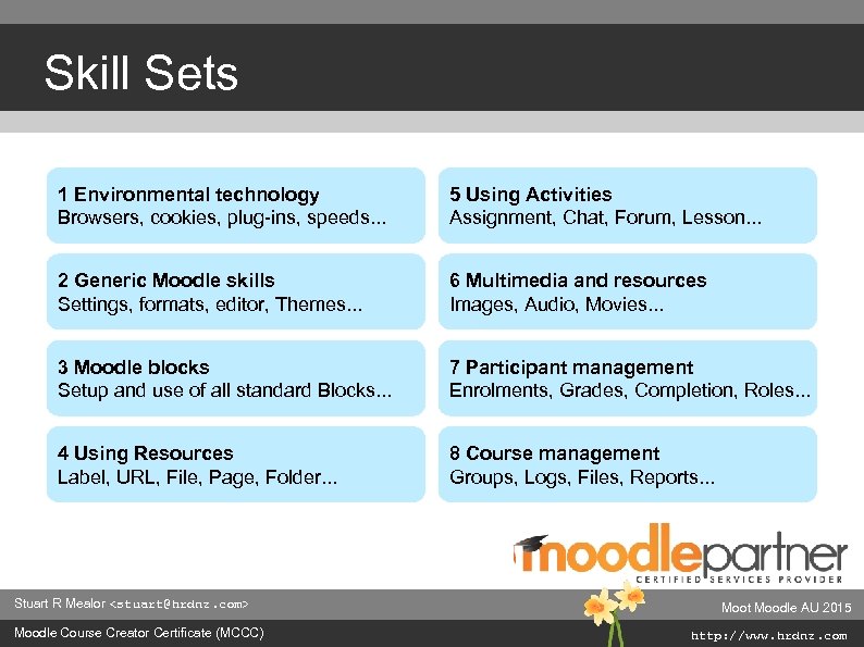 Skill Sets 1 Environmental technology Browsers, cookies, plug-ins, speeds. . . 5 Using Activities