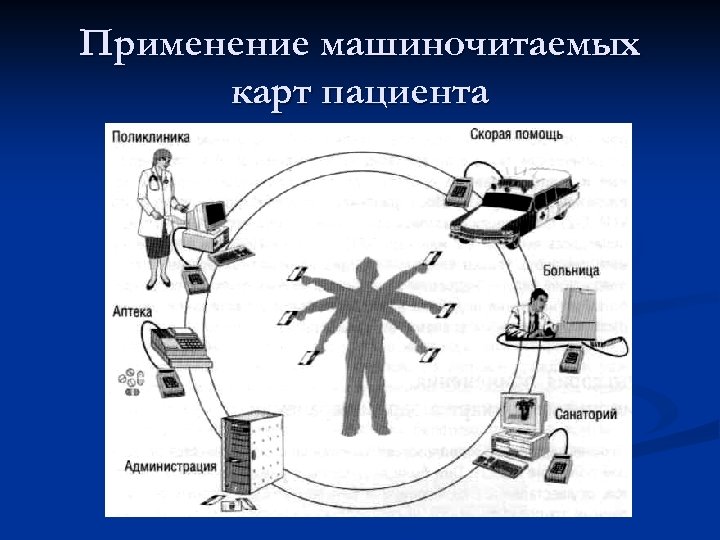 Применение машиночитаемых карт пациента 