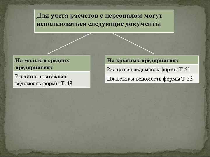 1с зуп способ расчетов с персоналом не совпадает с ведомостью