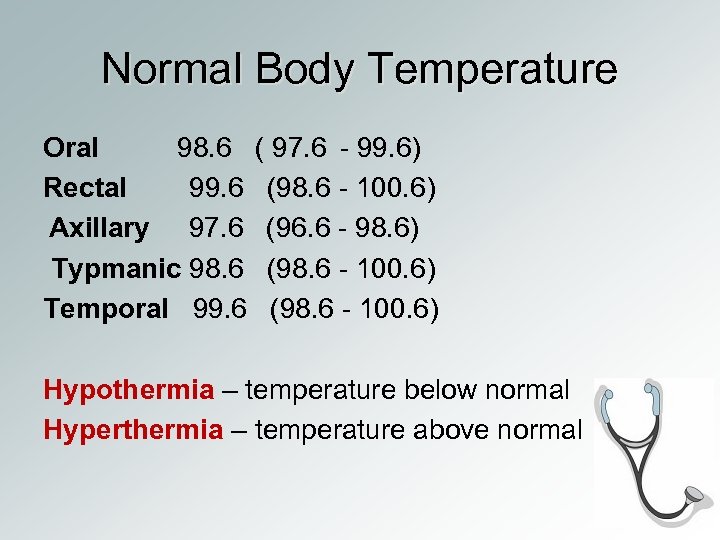 Normal Body Temperature Oral 98. 6 ( 97. 6 - 99. 6) Rectal 99.