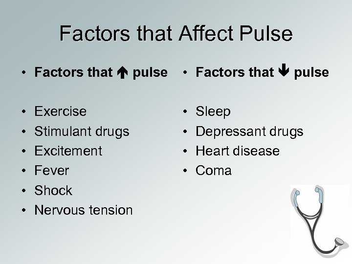 Factors that Affect Pulse • Factors that pulse • • • Exercise Stimulant drugs