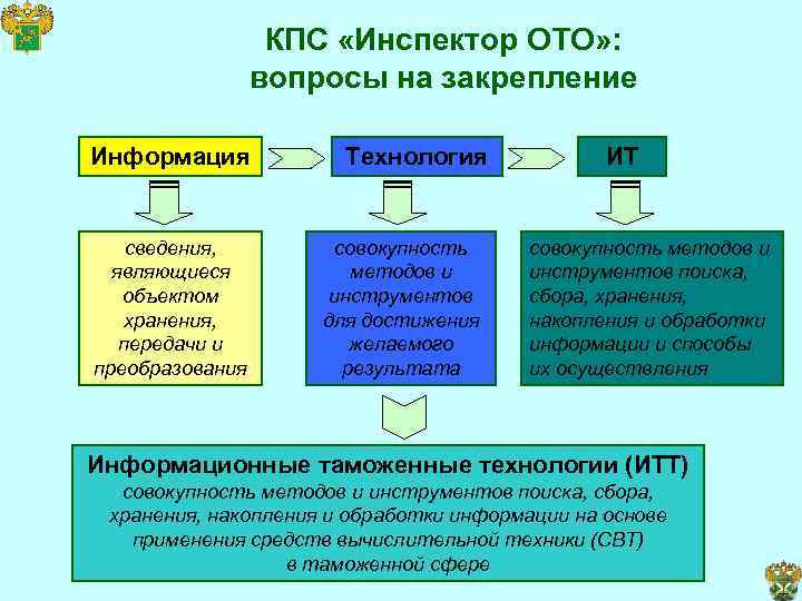 Таможенные технологии