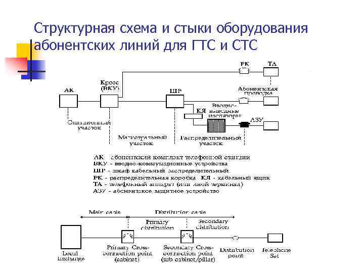 Гтс доступ в н помещении индивид схема что это