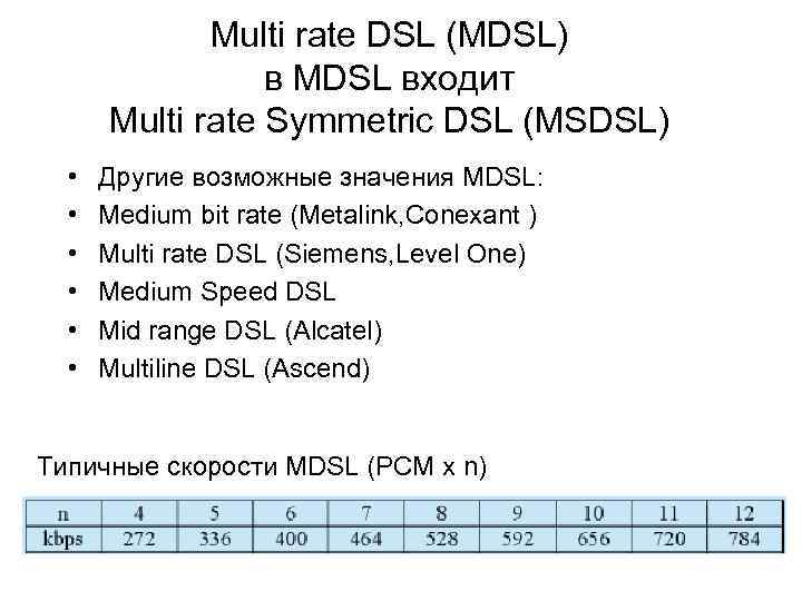 Multi rate DSL (MDSL) в MDSL входит Multi rate Symmetric DSL (MSDSL) • •