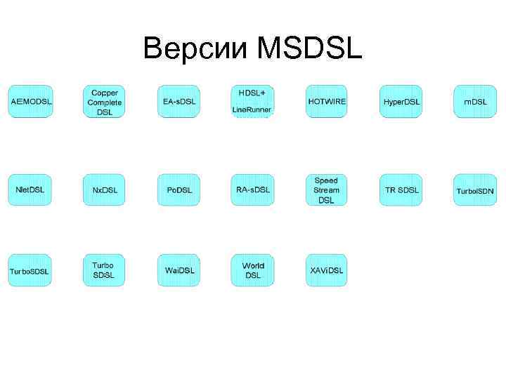 Версии MSDSL 