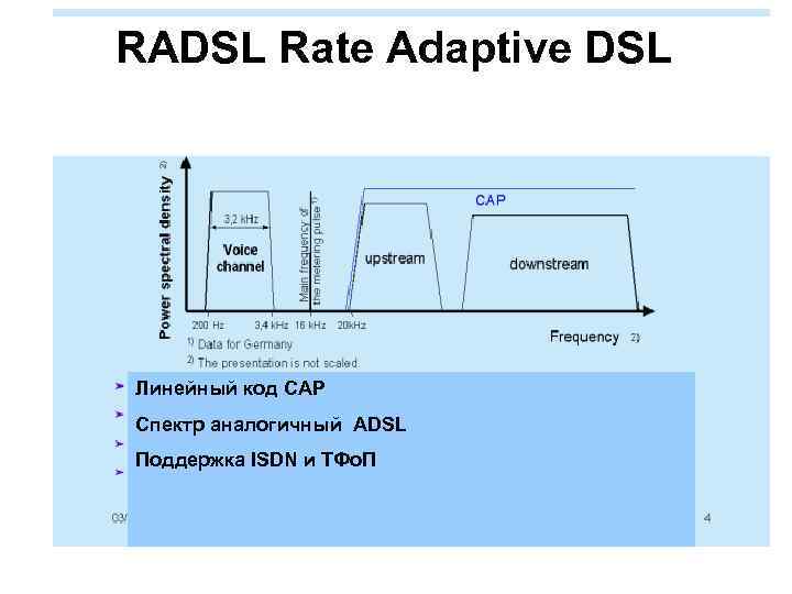 RADSL Rate Adaptive DSL Линейный код CAP Спектр аналогичный ADSL Поддержка ISDN и ТФо.