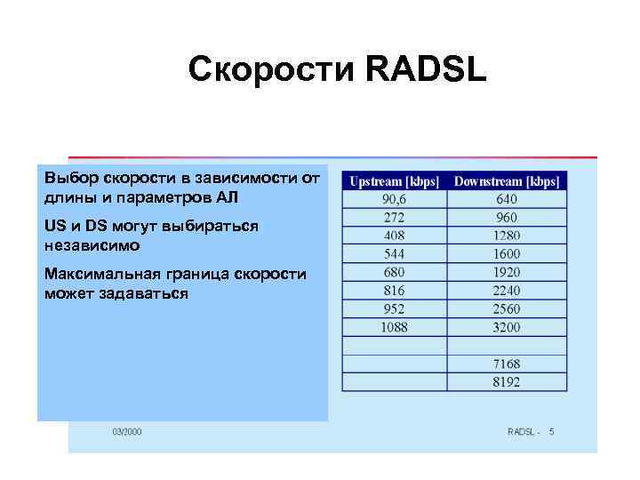 Скорости RADSL Выбор скорости в зависимости от длины и параметров АЛ US и DS