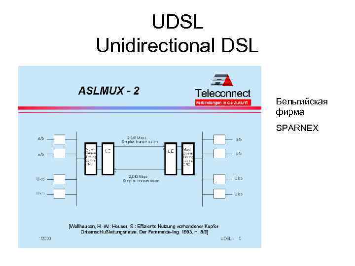 UDSL Unidirectional DSL Бельгийская фирма SPARNEX 