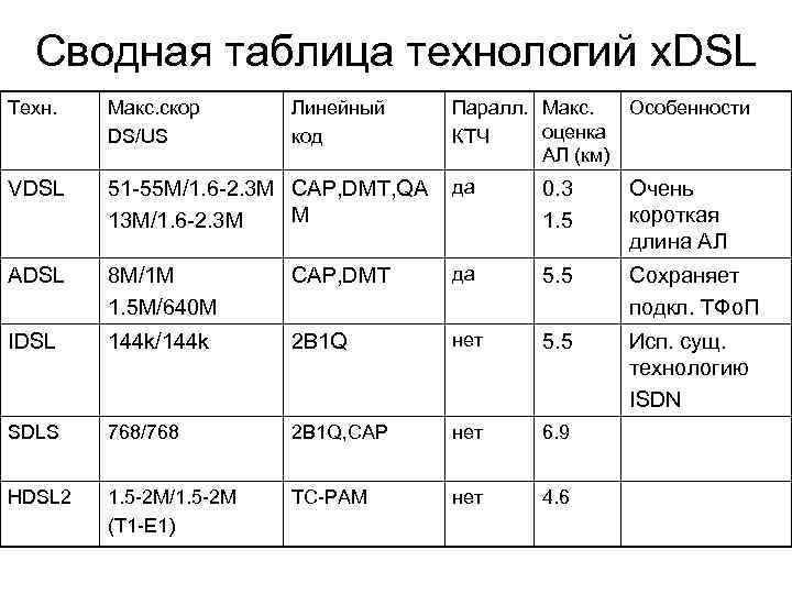 Таблица по технологии