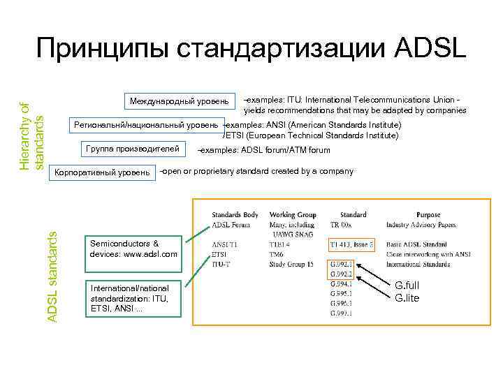 Международный уровень -examples: ITU: International Telecommunications Union yields recommendations that may be adapted by