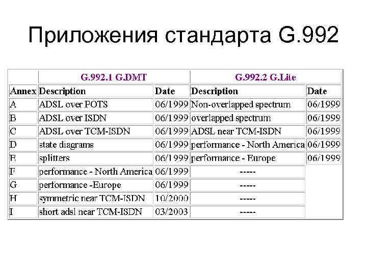 Приложения стандарта G. 992 