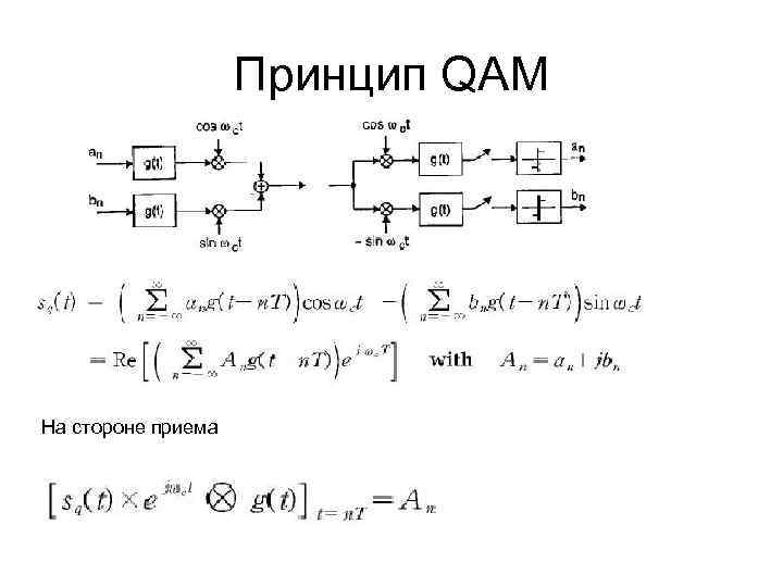 Принцип QAM На стороне приема 