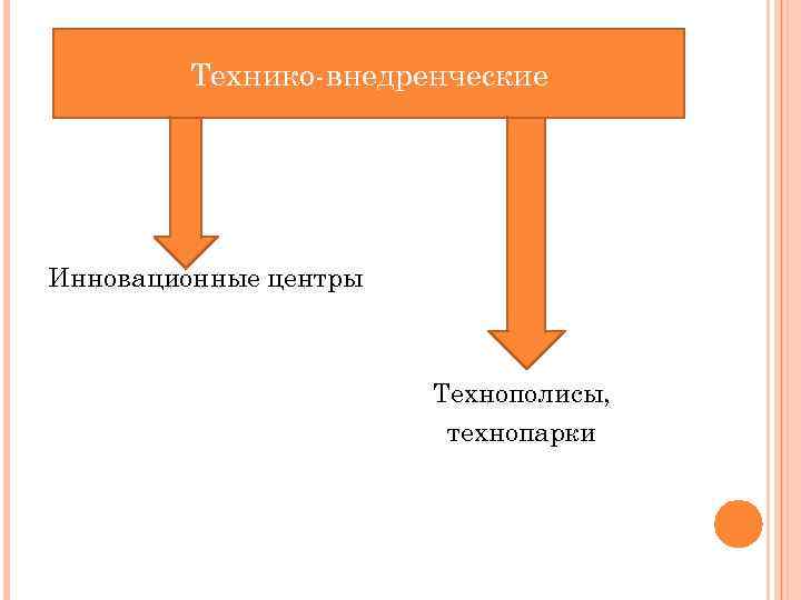 Технико-внедренческие Инновационные центры Технополисы, технопарки 