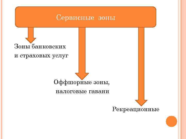 Эскиз характеризуют следующие утверждения