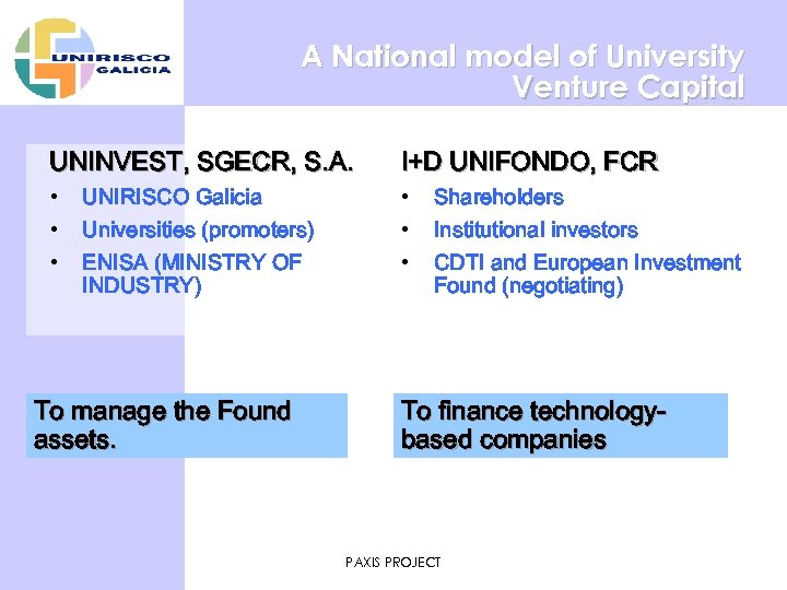 A National model of University Venture Capital UNINVEST, SGECR, S. A. I+D UNIFONDO, FCR