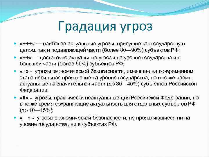 Градация угроз «+++» — наиболее актуальные угрозы, присущие как государству в целом, так и