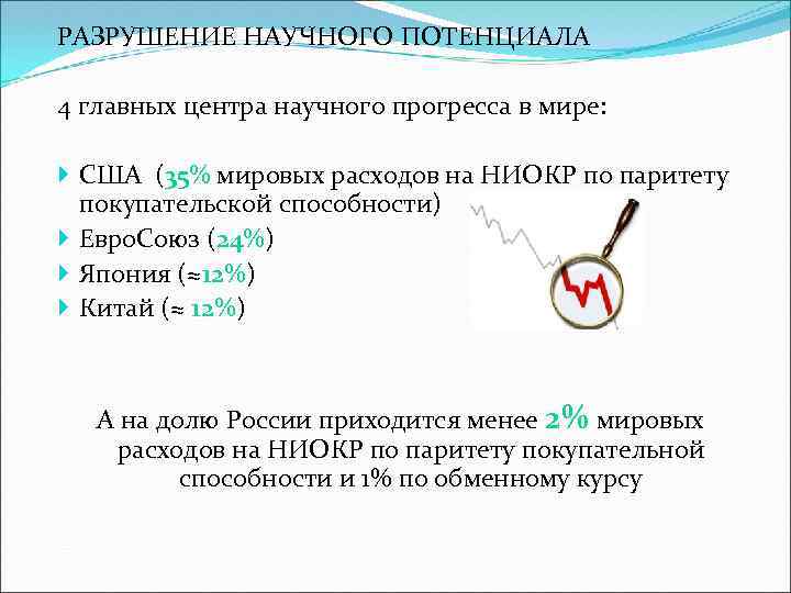 РАЗРУШЕНИЕ НАУЧНОГО ПОТЕНЦИАЛА 4 главных центра научного прогресса в мире: США (35% мировых расходов