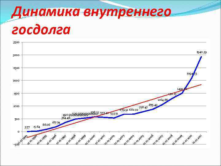 94 99 5 0 1. 1 99 6 0 1. 1 99 7 0