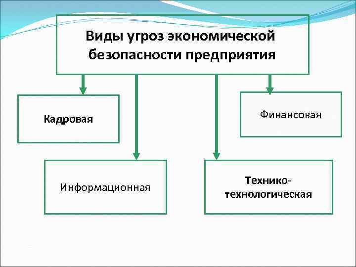 Силовая составляющая экономической безопасности предприятия презентация